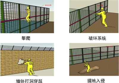 营口自贸区周界防范报警系统四号